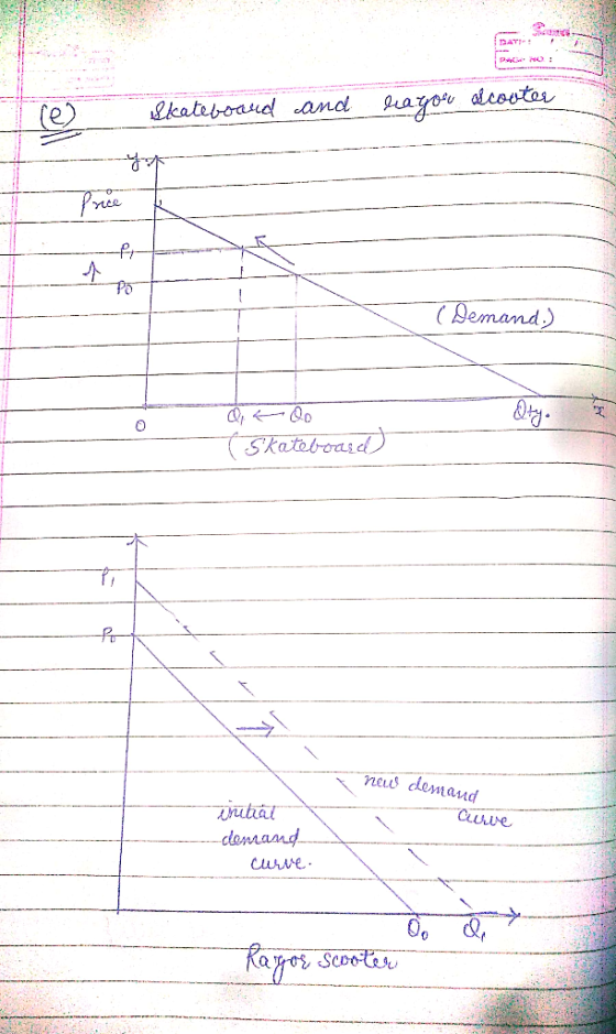 GAT Drayor olcostar kateboaud dand Pree Po (Demand Skateboasd neus demand utral -donand Curve Curve SCoote