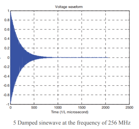 Voltage waveform 0.2 0 0.2 0.4 0.6 -→ ャ | -1 0 500 1500 1000 Time(1/L microsecond) 2000 2500 5 Damped sinewave at the frequen