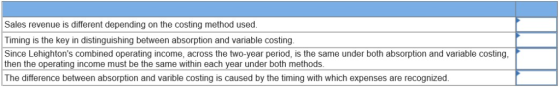 Sales revenue is different depending on the costing method used. Timing is the key in distinguishing between absorption and v