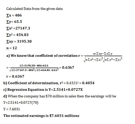 Calculated Data from the given data 3x = 486 2y- 65.5 Ex2 27147.3 2y2-454.83 2xy- 3195.38 n 12 a) We knowthat coefficient of