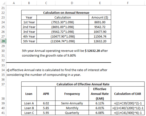 21 Calculation on Annual Revenue 23 Calculation 7915.30*1.098 8691.00 1.098 9542.72*1.098 10477.90 1.098 11504.74*1.098 Amoun