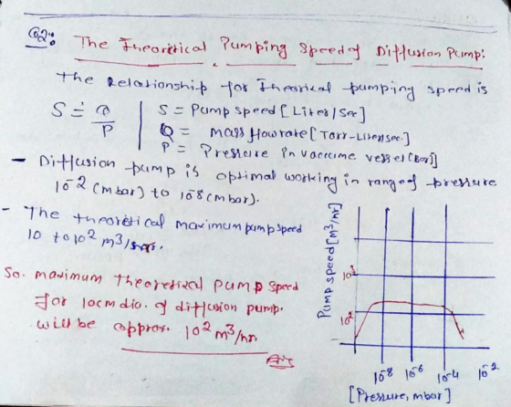 o The eortical Pumping pred Dittusion Pemp The Relalionshit for alpumpin speed is S Pump speed Lites/ Se man How tate Torr-Li