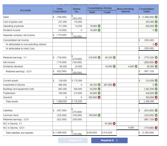 Consolidation Entries Holtz Devine Inc. Noncontrolling Interest Consolidated Totals Accounts Corporation Debit Credit $ (1,05