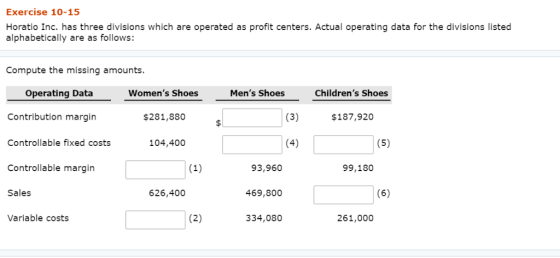 Exercise 10-15 Horatio Inc. has three divisions which are operated as profit centers. Actual operating data for the divisions