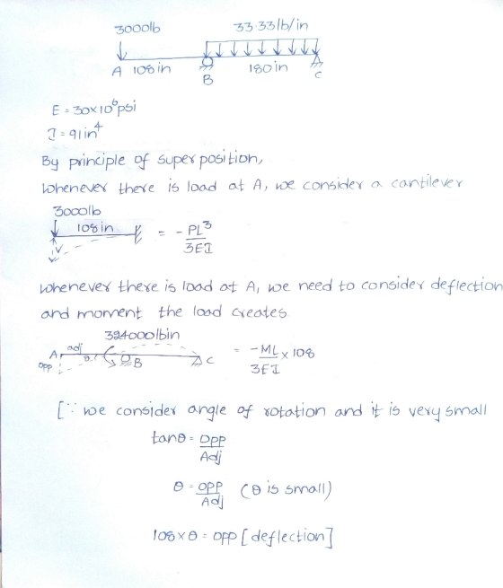 ㄋㄋ·33 lb/in 80in By principle of supex posi tion, ohenever thexe is load at A, voe considey a cantileveY ㄋ : - PL BET oheneve