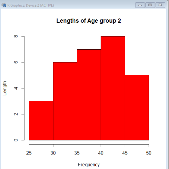 R R Graphics: Device 2 (ACTIVE) Lengths of Age group 2 IRD 12 45 50 40 35 30 25 Frequency