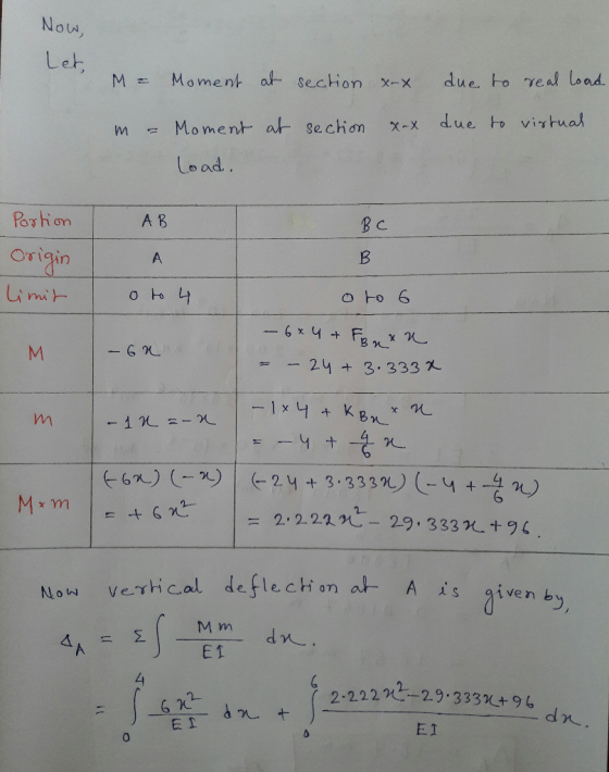 Now Let Moment at sechon X-x due to real load M = due to vistual Moment a sechon m Load Pay hian A B B C Origin A Limit o to