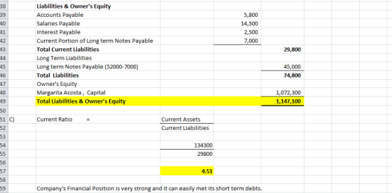 Liabilities & Owners Equity 38 39 Accounts Payable 5,800 Salaries Payable 40 14,500 41 Interest Payable 2,500 42 Current Por