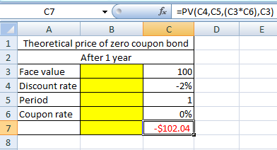 f =PV(C4,C5,(C3*C6),C3) C7 A B E 1 Theoretical price of zero coupon bond After 1 year 3 Face value 100 -2% 4 Discount rate 5