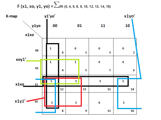 F (x1, xo, y1, yo) ,4, 5, 8, 9, 10, 12, 13, 14, 15) y1yo х1уo К-map 10 y1yo 00 01 11 х1хо 0 00 0 3 хоу1 1 1 0 01 4 5 7 6 1