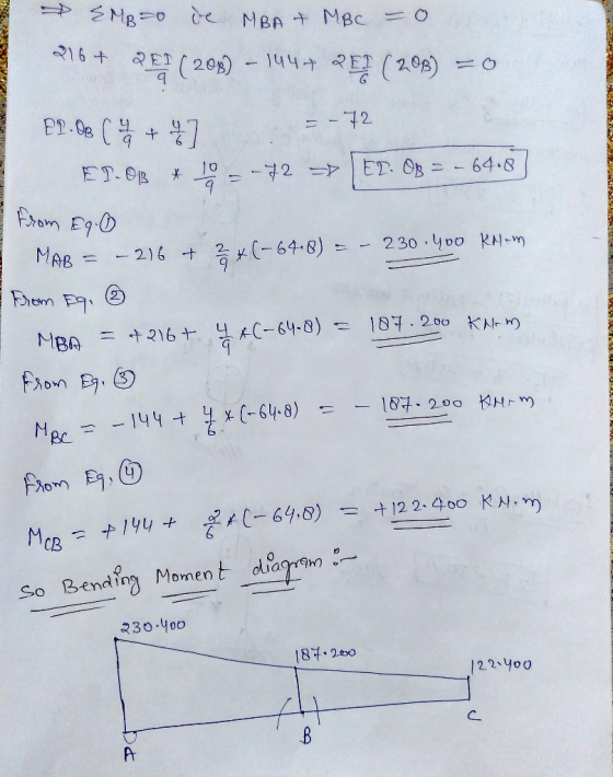 From E90 CB So Bending Morent diagnh)- マЗо.yoo 18.2 122 Yoo C.
