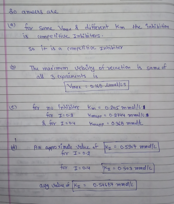 fr Senne Vt diffeent Km the inhibition is competitive Inibitoys all 3 ernments is