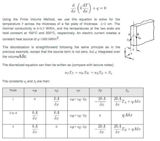 dr dr Using the Finite Volume Method, we use this equation to solve for the temperature T across the thickness of a flat plat