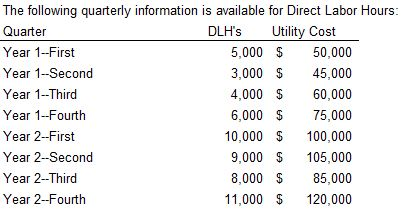 The following quarterly information is available for Direct Labor Hours Quarter DLHs Utility Cost Year 1-First 5,000 50,000