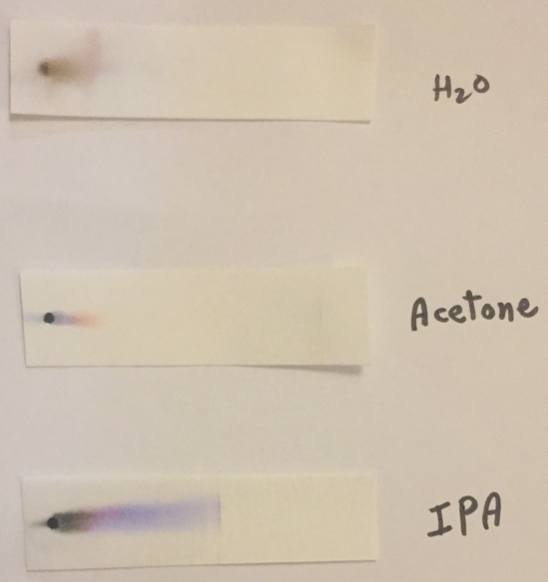 μνο 2 Acetone IPA
