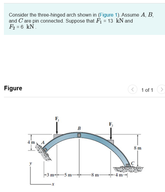Consider the three-hinged arch shown in (Figure 1). Assume A, B, and C are pin connected. Suppose that F1 = 13 kN and F2 6 kN