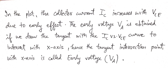 Jn the plot, the Collector crrt increases wi VF early veltg V s otained tangent with the vs V Cwe to cory fet dau the due to