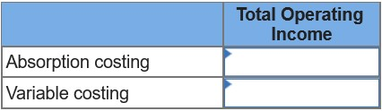 Total Operating Income Absorption costing Variable costing