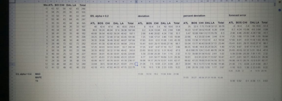 We ATL BOCHI DAL LA 5 43 62 58 Total 47 43 248 41 155 35 20 forecast error percent deviation ES, alpha 0.2 deviation -2 55 40