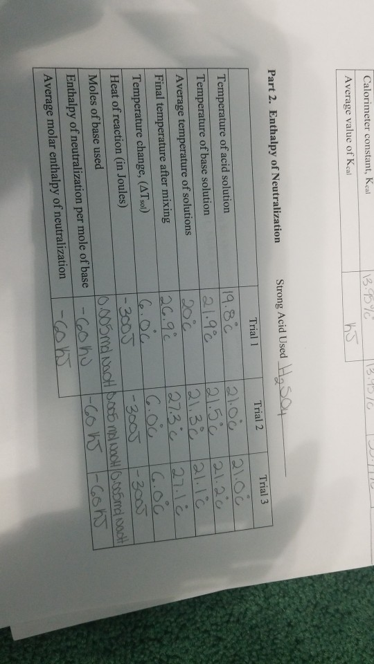 Calorimeter constant, Kcal Average value of Kcal hs Part 2. Enthalpy of Neutralization Strong Acid Used S4 Trial 1 Trial 2 Tr