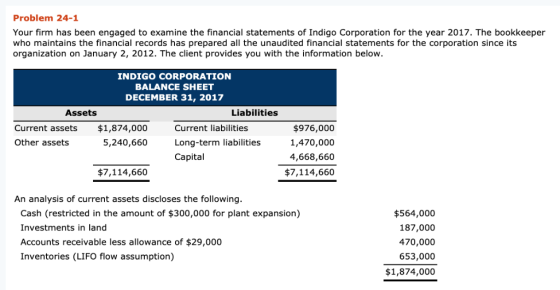 Problem 24-1 Your firm has been engaged to examine the financial statements of Indigo Corporation for the year 2017. The book