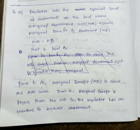 6 a) Oyhmal level Resulator Sets the Syodn Hhe level ohere at of abatement maiginal Albatement CostCmAC) euals malnal Bene ht