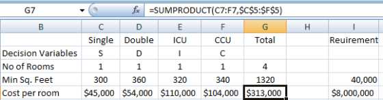 SUMPRODUCT(C7:F7,SC$5:$F$5) G7 Single Double ICU Total Reuirement CCU Decision VariablesS No of Rooms Min Sq. Feet Cost per r