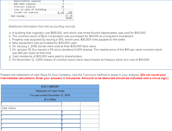 Depreciation expense Bad debt expense Interest expense 10 Loss on sale of building Income tax expense $45350 $ 24 Net income