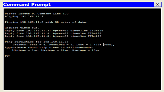 Command Prompt Packet Tracer pC Command Line 1O PC>ping 192.168-11-3 Pinging 192.168.11.3 with 32 bytes of data: Request time