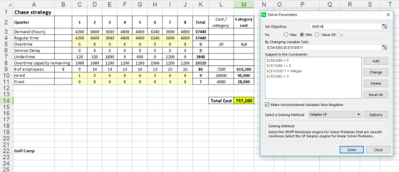 B C D E FG HIJK N O 1 Chase strategy 2 Quarter S Solver Parameters Cost/Category 8 Total SMS14 3 Demand (hours 4 Regular time