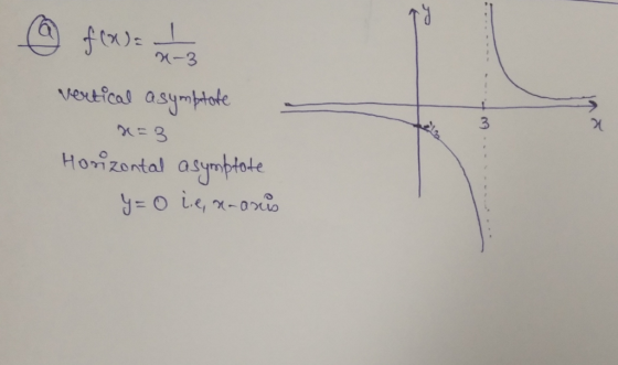 3 2( = 3 Horizontal asymbtote