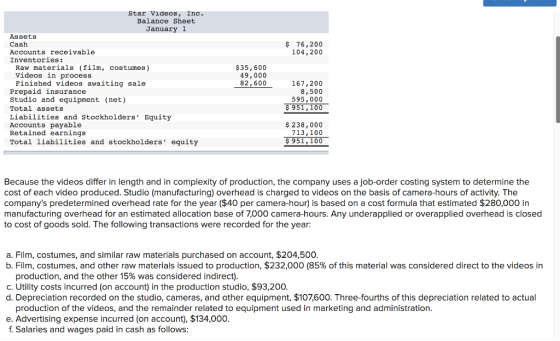 Star Videos, Inc. Balance Sheet January 1 Assets $ 76,200 104,200 Accounts receivable Inventories: Raw materials (film, costu