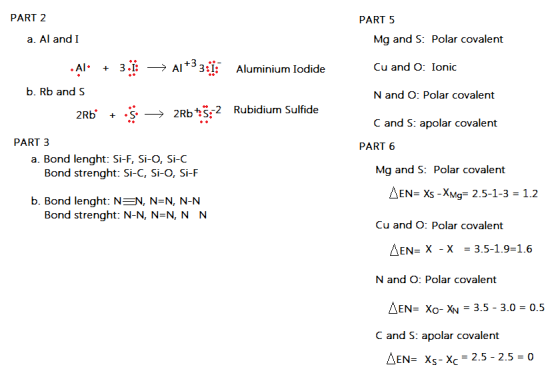 PART 2 PART 5 a. Al and I Mg and S: Polar covalent Cu and O: Ionic N and O: Polar covalent .Al +3.i: -> A+3 Aluminium Iodide