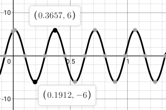 10 (0.3657, 6) b.5 0 (0.1912, -6) --10