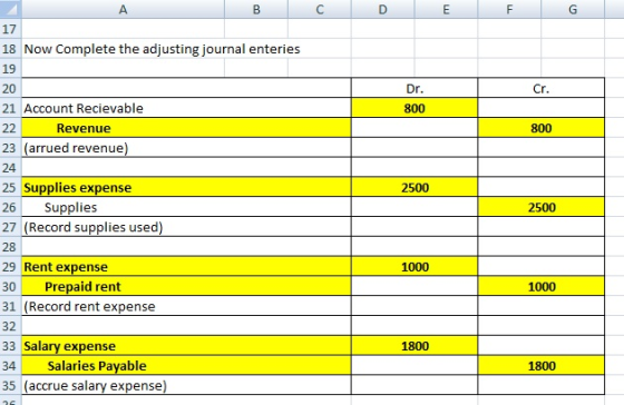 17 18 Now Complete the adjusting journal enteries 19 20 21 Account Recievable 800 Revenue 800 23 (arrued revenue 24 25 Suppli