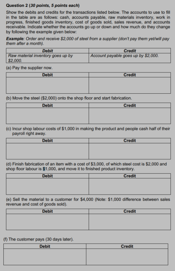 Question 2 (30 points, 5 points each) Show the debits and credits for the transactions listed below. The accounts to use to f