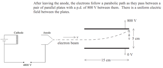After leaving the anode, the electrons follow a parabolic path as they pass between a pair of parallel plates with a p.d. of
