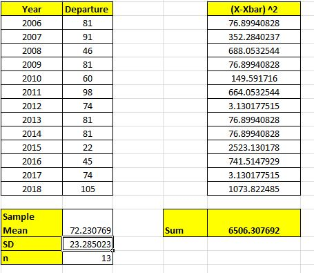(XXbar) ^2 76.89940828 352.2840237 688.0532544 76.89940828 149.591716 664.0532544 3.130177515 76.89940828 76.89940828 2523.13