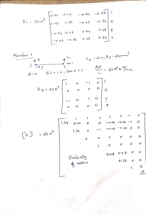 -o.8 -0.64 o.64 -0 36 2. 0.36 o.48 -0 by -0-4 8 -o.3k Membei 3 L2 = 2mA3 = R0omm 3 1 AE 2 C C 2 - o-64-o-ys- o-3b 3b C O C O