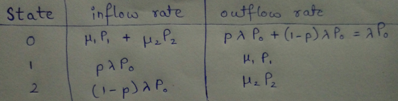 State inflous rote udflora rate μ, 2