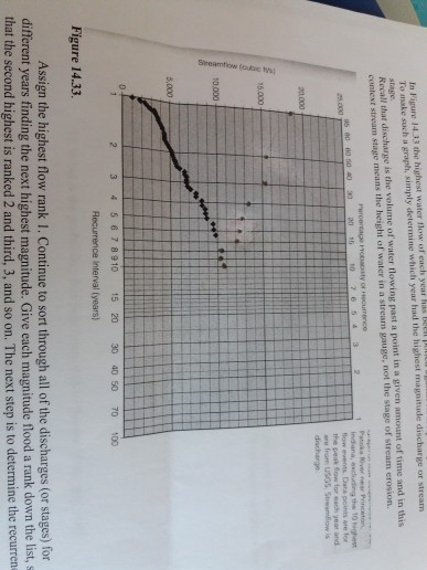 Recall that discharge is the volume of water flowing past a point in a given amount of time and in this context stream stage