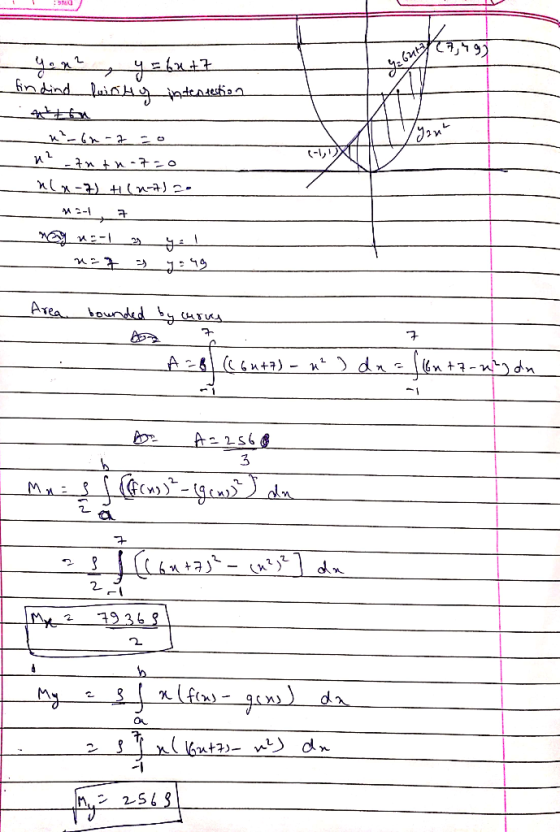 std _kindind uinujadcodtion 4 (-1,1X nln- H(ntl z. M2-1 22 Area bounded byo A- C6n+7) - »* ) dn- p (m- tt Mn a 2. da OA -1 2S