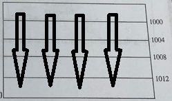 1000 1004 1008 1012 AAAA