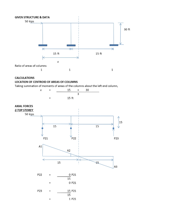 GIVEN STRUCTURE&DATA 50 kips 30 ft 15 ft 15 ft Ratio of areas of columns CALCULATIONS LOCATION OF CENTROID OF AREAS OF COLUMN