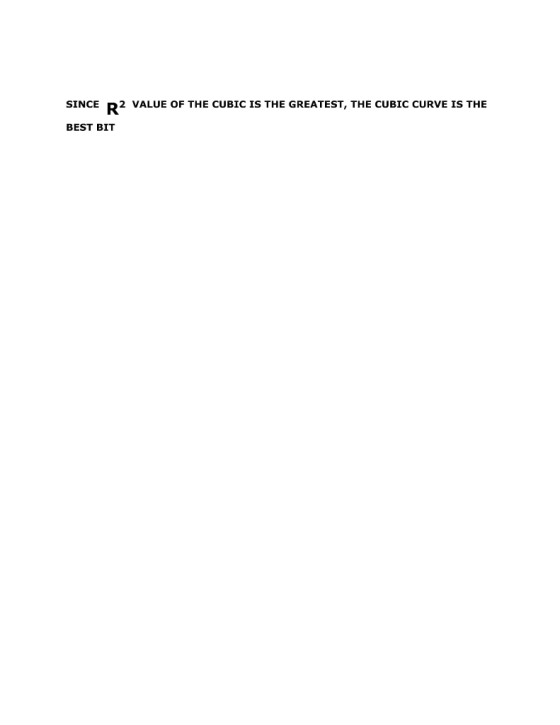 SINCE VALUE OF THE CUBIC IS THE GREATEST, THE CUBIC CURVE IS THE BEST BIT