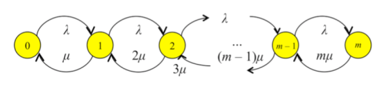 0 2 m - 1 m (т - 1)и 2u ти