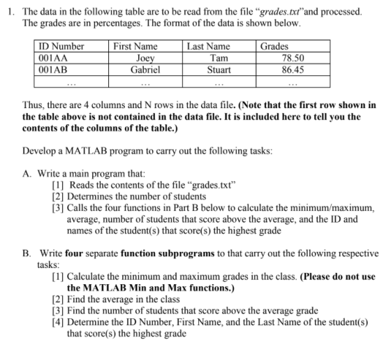 1. The data in the following table are to be read from the file grades.txtand processed The grades are in percentages. The