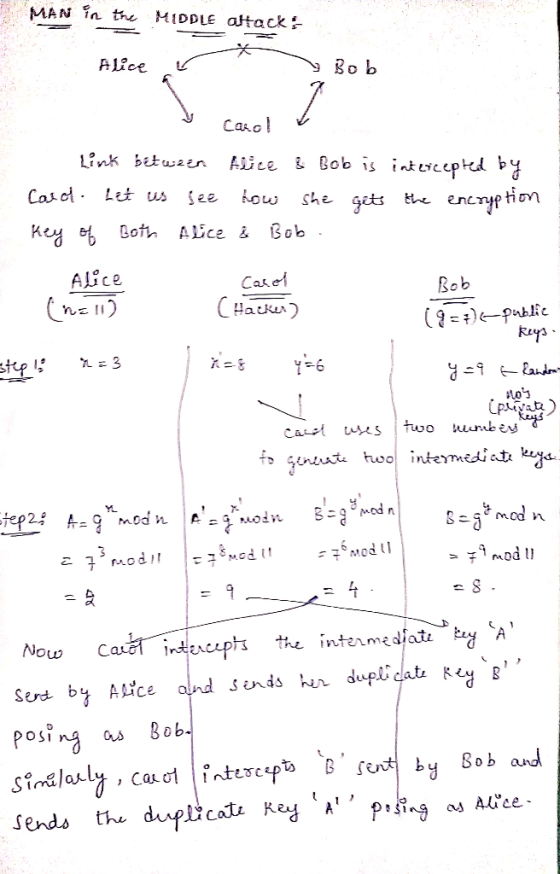 in the MIDDLE attack MAN Alice Cald. Lt us See how she gets the encryp tion Aljce Bob RI Loi 1 *A, İnte.medratı 亠ne Jr de.cep