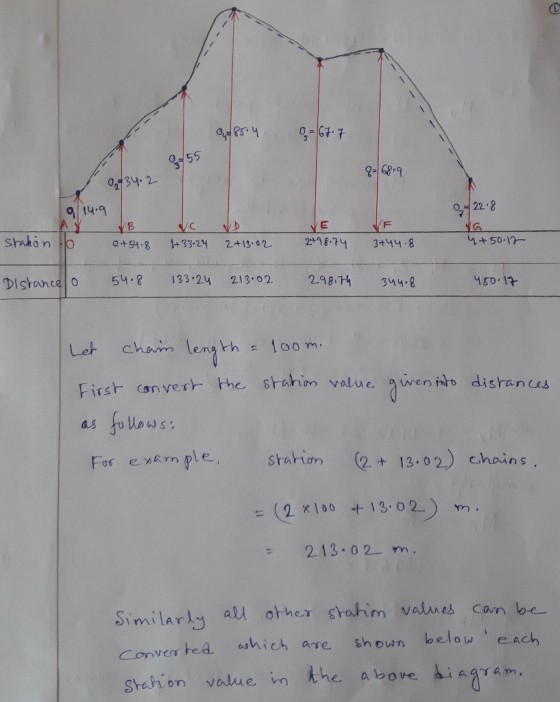 055 2- 68 9A34, 2- 0 22 8 Gr shahon o 1+3324 2+13 02 84 3+4.8 Distance 5 133 24 213-02 28 3M.8 180.12 Let cham length loom st