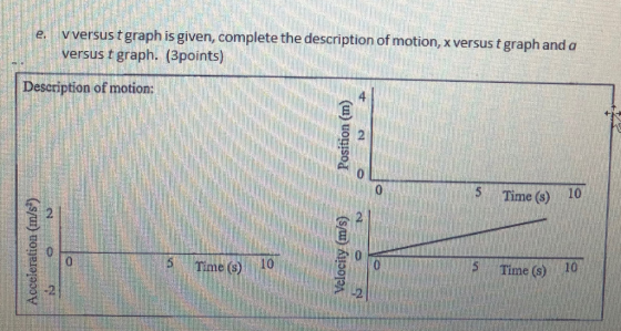v versus t graph is given, complete the description of motion, x versus t graph and a versus t graph. (3points) Description o